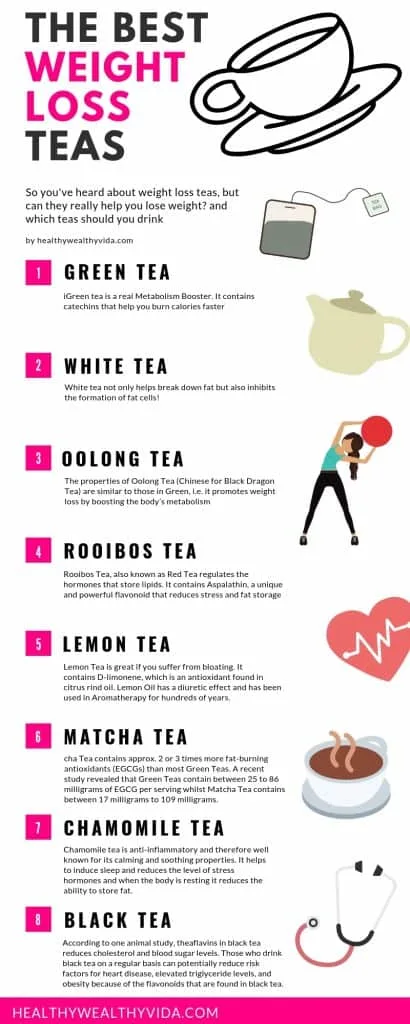 The Best Weight Loss Teas